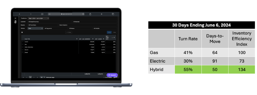 6-12 Blog Fuel Type