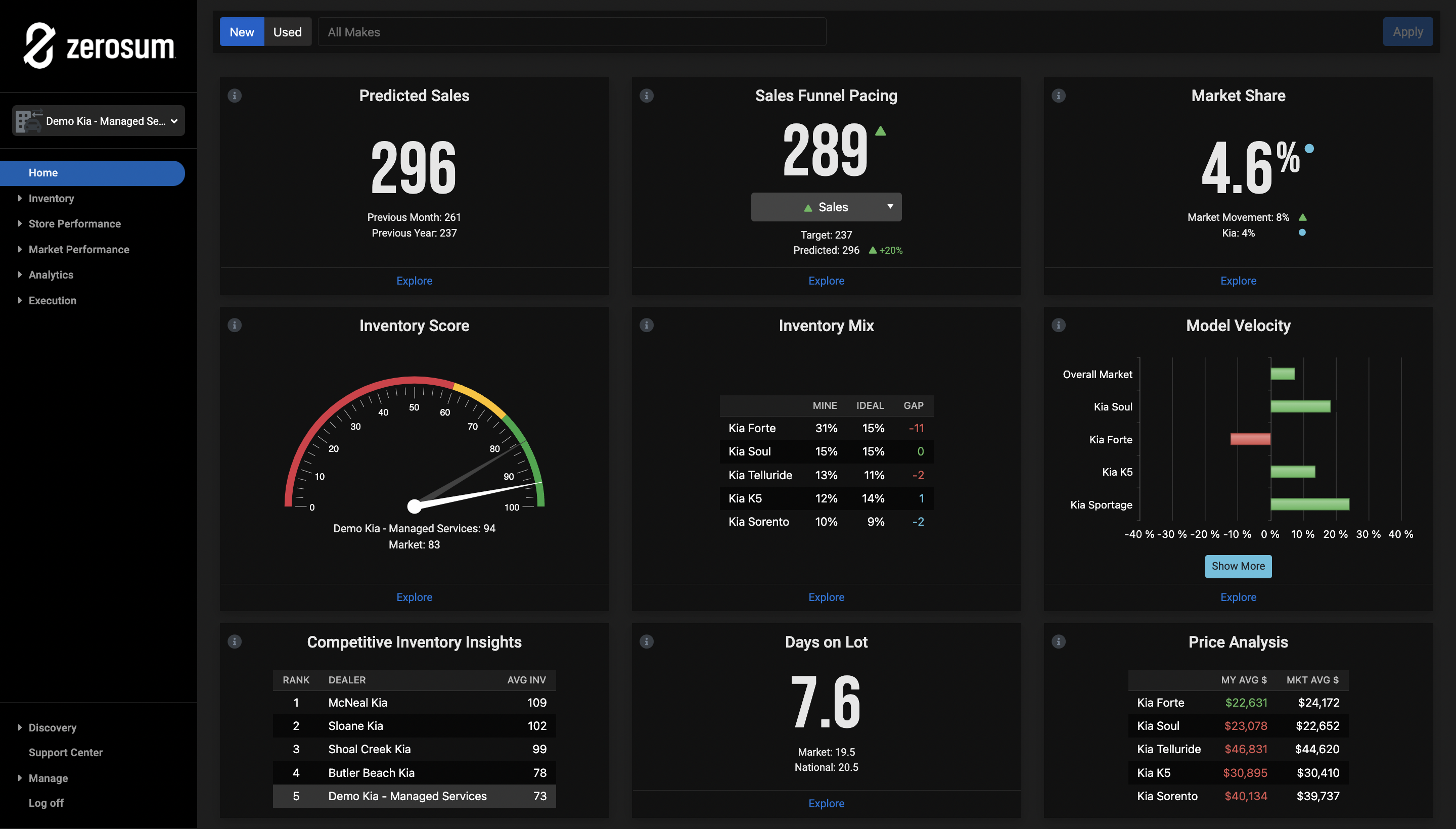 MarketAI dashboard screenshot