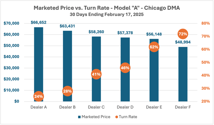 ZeroSumMarketedPriceModelA