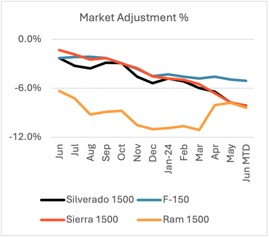 zsMarketadjustmentpercentage